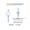 "雙立柱"型數字化醫用X射線攝影系統